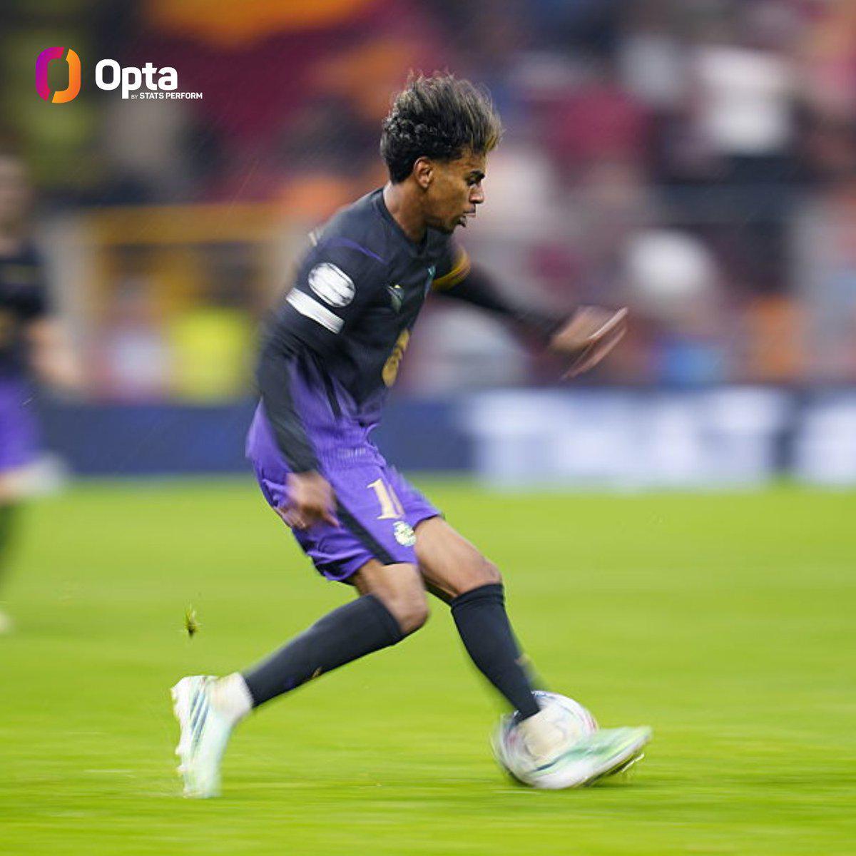 Opta：亚马尔成欧冠连续出场中送出多次助攻的最年轻球员