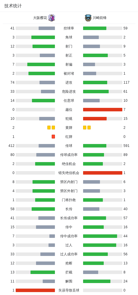 了解mg4377线路检测