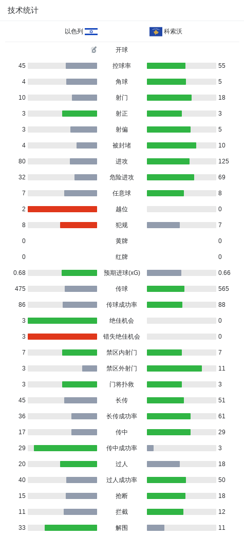 mg4377线路检测图片展示